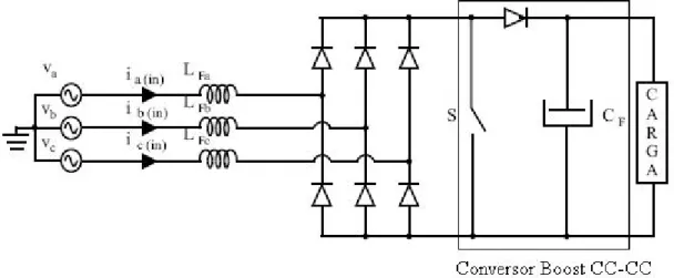 Figura 2.11 – Retificador Trifásico Não-Controlado Associado ao Conversor CC-CC. 