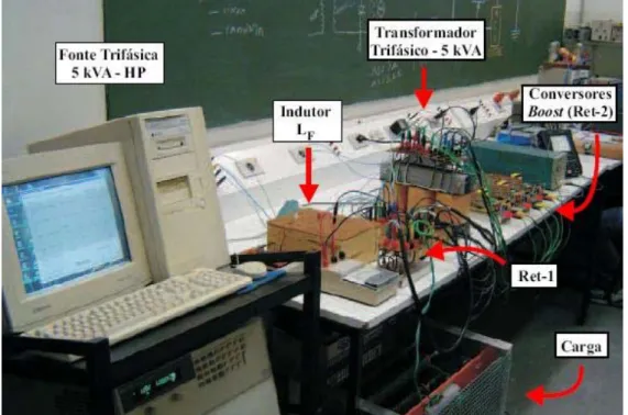 Figura 3.1 – Ensaio no laboratório da Universidade Federal de Uberlândia – UFU. 