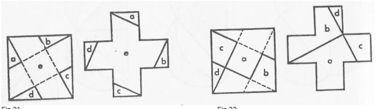 Fig. 33 Obtenção da área 