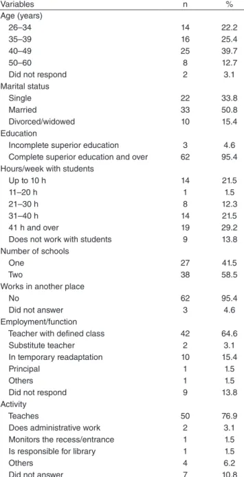 Table 2 shows the reliability measures of vocal symptoms  in both response formats. There was signiicant correlation for  all symptoms.