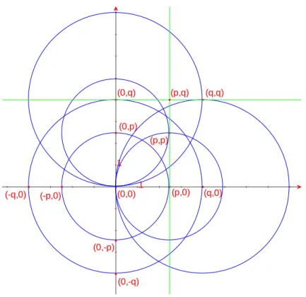 Figura 21: Teorema 2.4 d) 