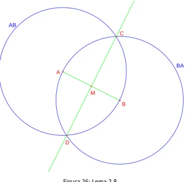 Figura 26: Lema 2.8