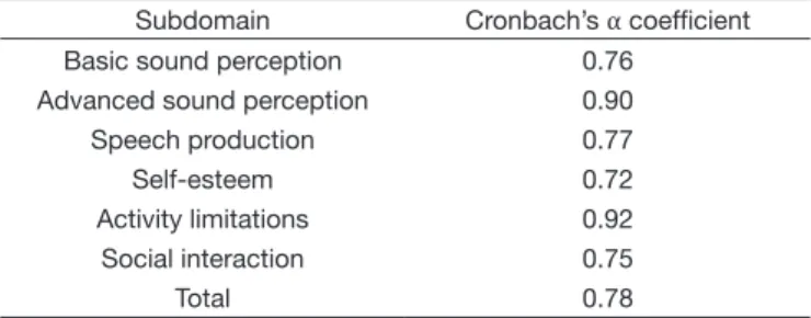 Table 1. Cronbach’s  α  coefficient values for the NCIQ-P domains and  subdomains