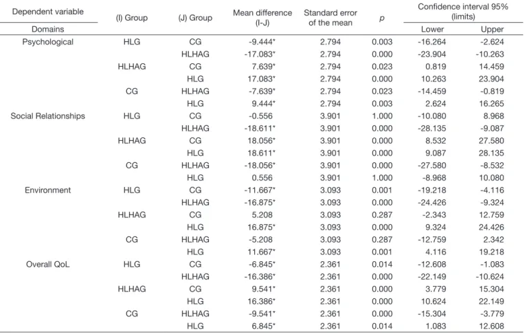 Table 4. Continued...