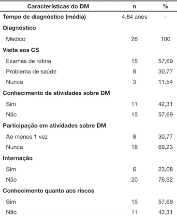 Tabela 4. Distribuição das características referidas quanto ao Diabetes  Mellitus (DM), Florianópolis, SC, 2015