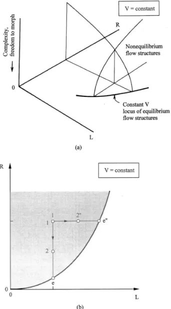 Fig. 12 Flow structure diagram for fixed internal size „ duct volume V … „ reprinted from Ref