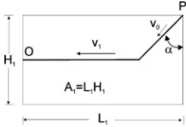 Fig. 10 The constructal route for minimum travel time be- be-tween points P and O, using two modes of locomotion of  dif-ferent speeds, v 1 and v 2