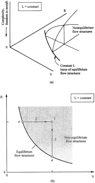 Fig. 11 Flow structure diagram for fixed external size „ L … „ re- re-printed from Ref