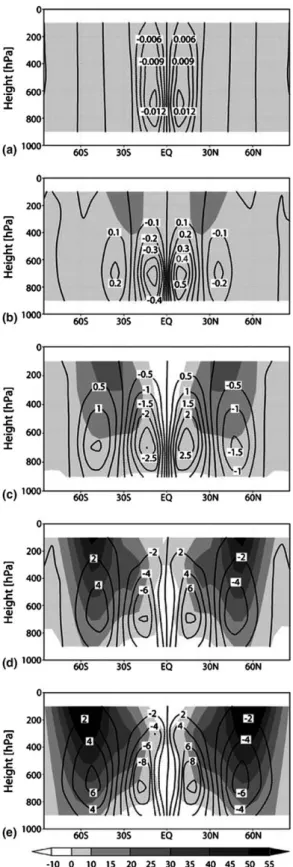 Fig. 5. Earth model with equatorial (A H ) and polar (A L ) surfaces, and convective heat current between them.