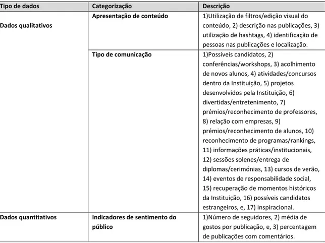 Tabela 3 – Modelo Conceptual  