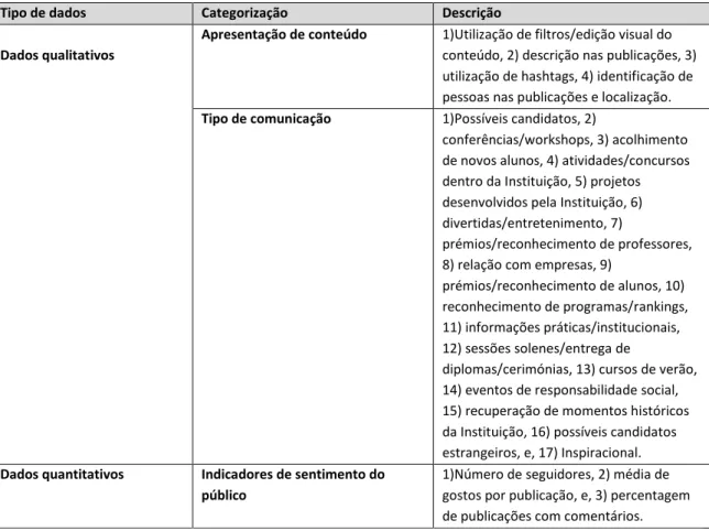Tabela 3 – Modelo Conceptual  