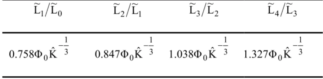 Table 6 - Constructal Horton ratios of stream lengths, R L .  