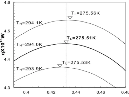 Fig. 2         4.3      4.4      4.5      4.6 0.4 0.42 0.44 0.46 0.48qX1015W TL=275.56KTL= 275
