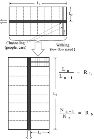 Fig. 2. Hierarchy of streams in a city network. People living in the area of the smallest construct (top) walk “diffusively” before reaching the first channel where the flow becomes “organized”