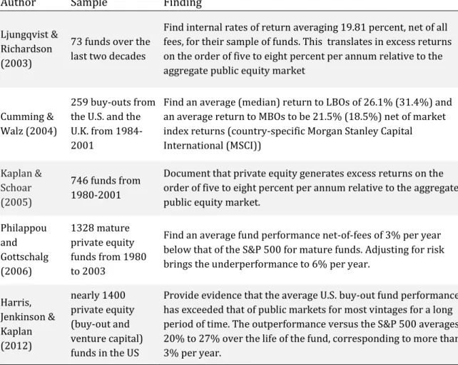Table 12. Literature on Private Equity Fund Performance 
