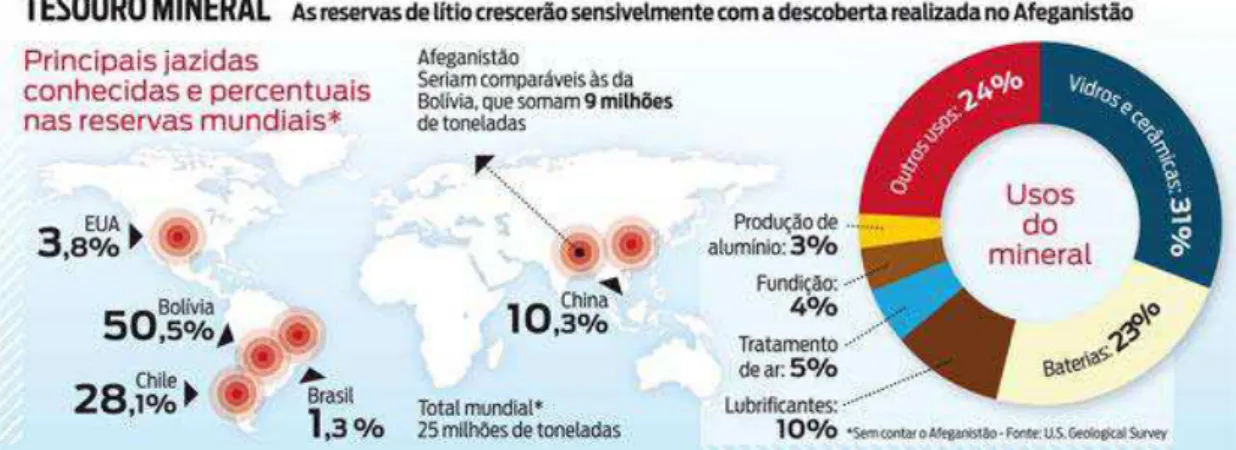 Figura  2.  Ilustração  referente  à  localização  geográfica  das  principais  reservas  de  lítio  conhecidas  e  o 