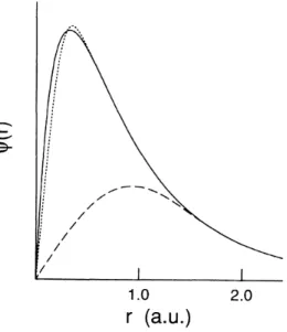 Figura 1.2 Função de onda all electron (linha sólida), e pseudo-funções de onda geradas pelos métodos