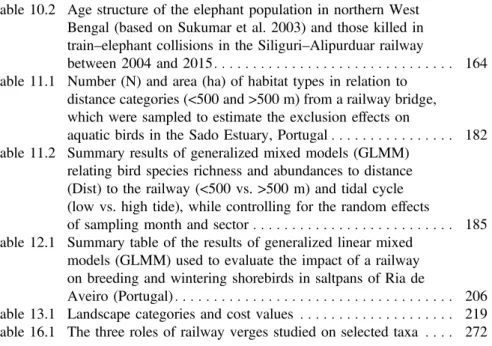 Table 10.2 Age structure of the elephant population in northern West Bengal (based on Sukumar et al