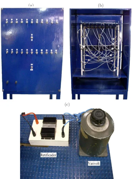 Figura 3.8: Equipamentos auxiliares do módulo da turbina Francis. Sendo (a) painel do banco de resistores, (b) conexões elétricas do banco de resistores e (c) o retificador e o varivolt, respectivamente.