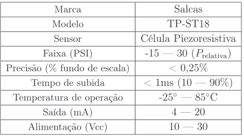 Tabela 3.4: Características do transmissor de pressão utilizado na sucção das bombas (PT_01 e PT_02).
