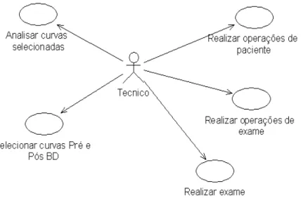 Figura 3.2: Diagrama de caso de uso do sistema.