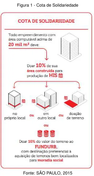 Figura 1 - Cota de Solidariedade 