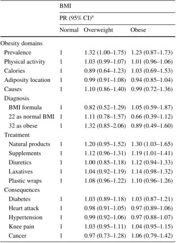 Table 3    Association between obesity-related knowledge and BMI  categories