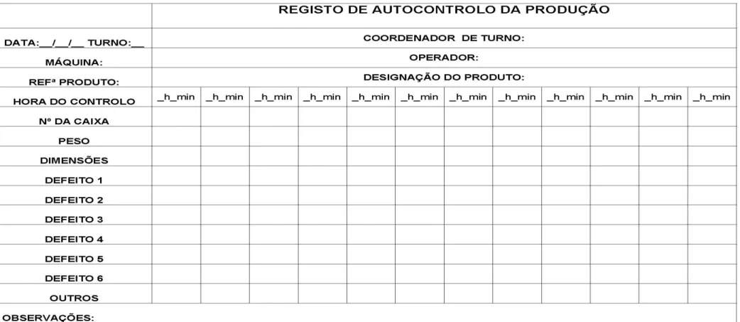 Figura 7 – Registo de auto-controlo da produção