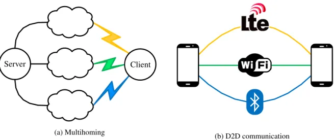 Figure 1.4: Two use cases for our work are multihoming (1.4a) and device-to-device (d2d) communica- communica-tion (1.4b)