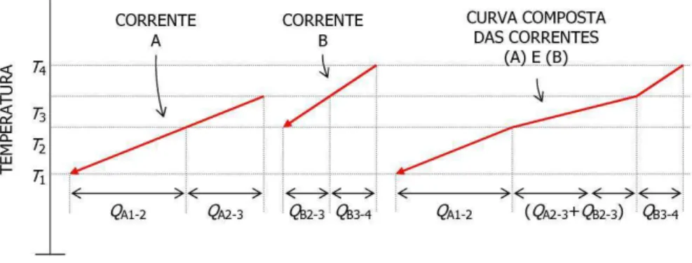 Figura  3.8.  Ilustração  da  construção  da  CC  quente,  com  algoritmo  genérico  para  construção das CCs