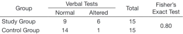 Figure 2. Calculation of the variation of general response values Figure 1. Sequence of Recordings of Otoacoustic Emissions (OAE)