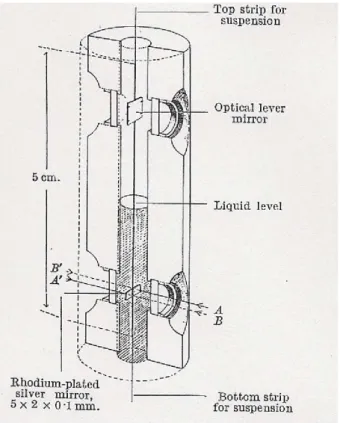 Figura 2.2 : Montagem experimental de Jones, retirada da referˆencia [13]