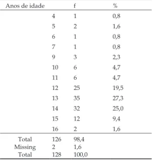 tabela 2. frequências absolutas e percentagens da variável