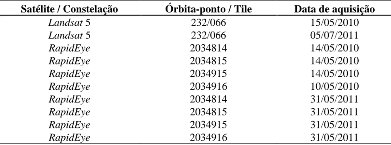 Tabela 3.1 - Informações das imagens Landsat e RapidEye utilizadas na detecção da  infraestrutura para exploração florestal