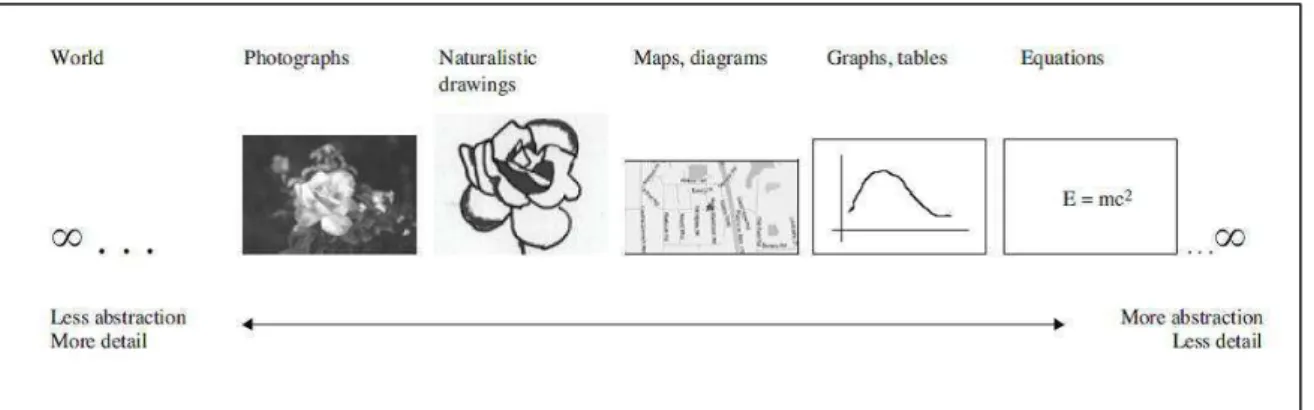 Figura 2 – Figura retirada do trabalho de Roth et al. (2005, p.86). 