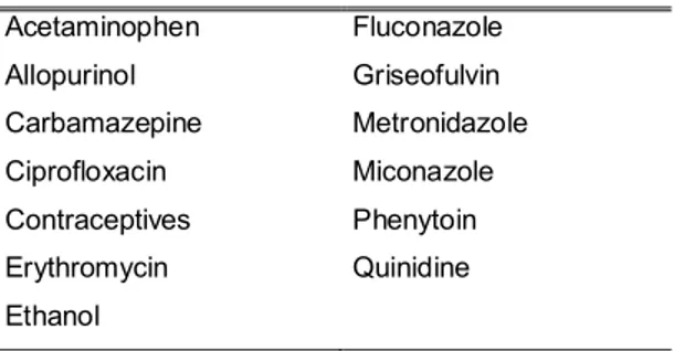 Table 1 Warfarin-interacting substances that  are listed in all five sources of information on  drug interactions  Acetaminophen  Fluconazole  Allopurinol  Griseofulvin  Carbamazepine  Metronidazole  Ciprofloxacin  Miconazole  Contraceptives  Phenytoin  Er