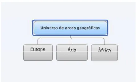 FIGURA 6 – Exemplo de Dissecação de idéias isoladas  Fonte: Adaptado de Ranganathan (1967) pela autora 