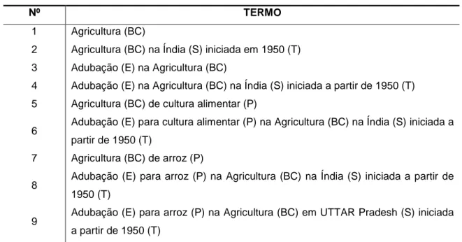 TABELA 2  Análise em facetas 