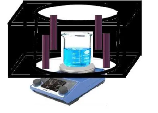 Figura 3.3: Esquema do reator fotoquímico montado no laboratório e utilizado no estudo de fotodegradação.