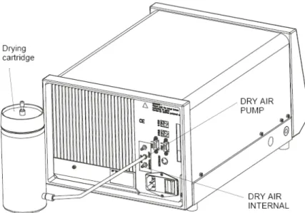 Figura 1. Face traseira do medidor de densidade DMA 4500. 
