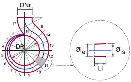FIGURA  4.1  –  Exemplo de curvas características de desempenho das bombas e características geométricas  construtivas principais utilizadas