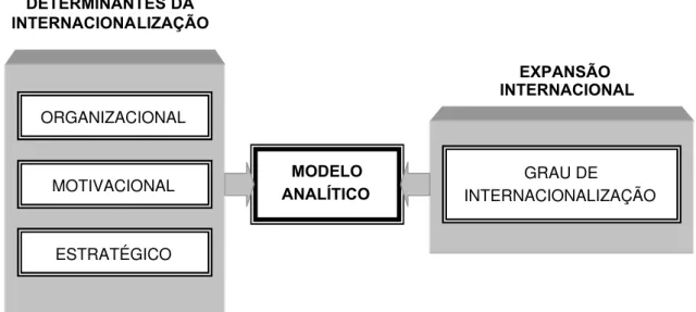 FIGURA 2 – Os pólos teóricos do modelo analítico da pesquisa Fonte: Desenvolvida pelo pesquisador