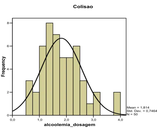 Gráfico 8. Alcoolemia em colisões 