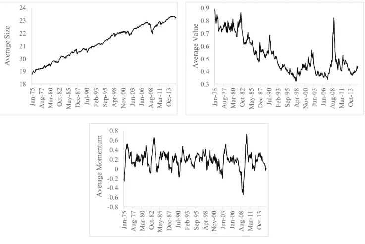 Figure I – Characteristics mean 