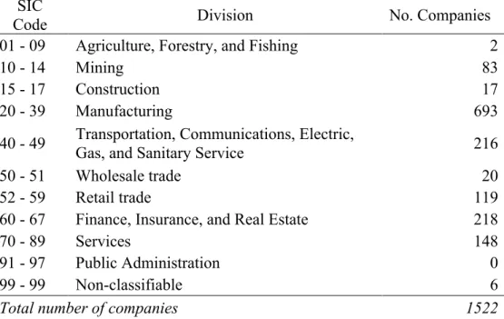 Table II – Stock Divisions 