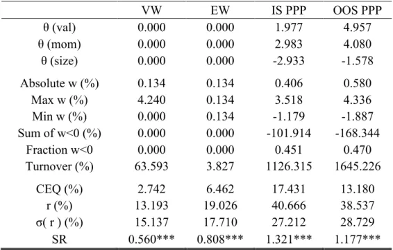 Table III – Base Case Portfolio Policy 