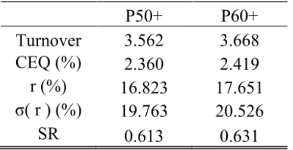 Table VIII – Portfolio Statistics 