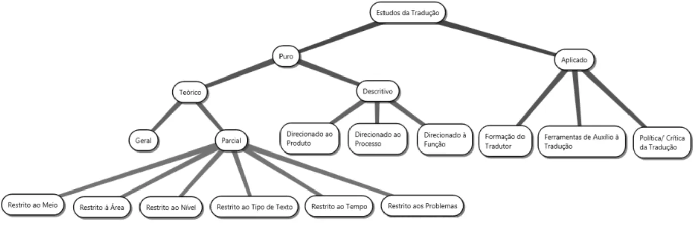 FIGURA 1  – Mapa de Holmes  