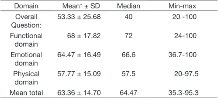 Figure 2. Characterization of the results of swallowing videofluoroscopy  for the presence of stasis and penetration/aspiration for volume of  20 mL (N = 39)