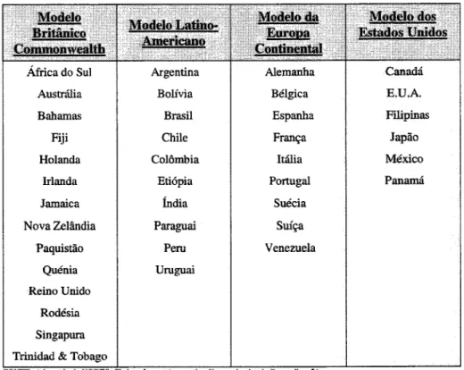 TABELA  2.4: Classifica@o  dos  Sistemas Contabilísticos  baseada  nos  Critérios Valorimétricos